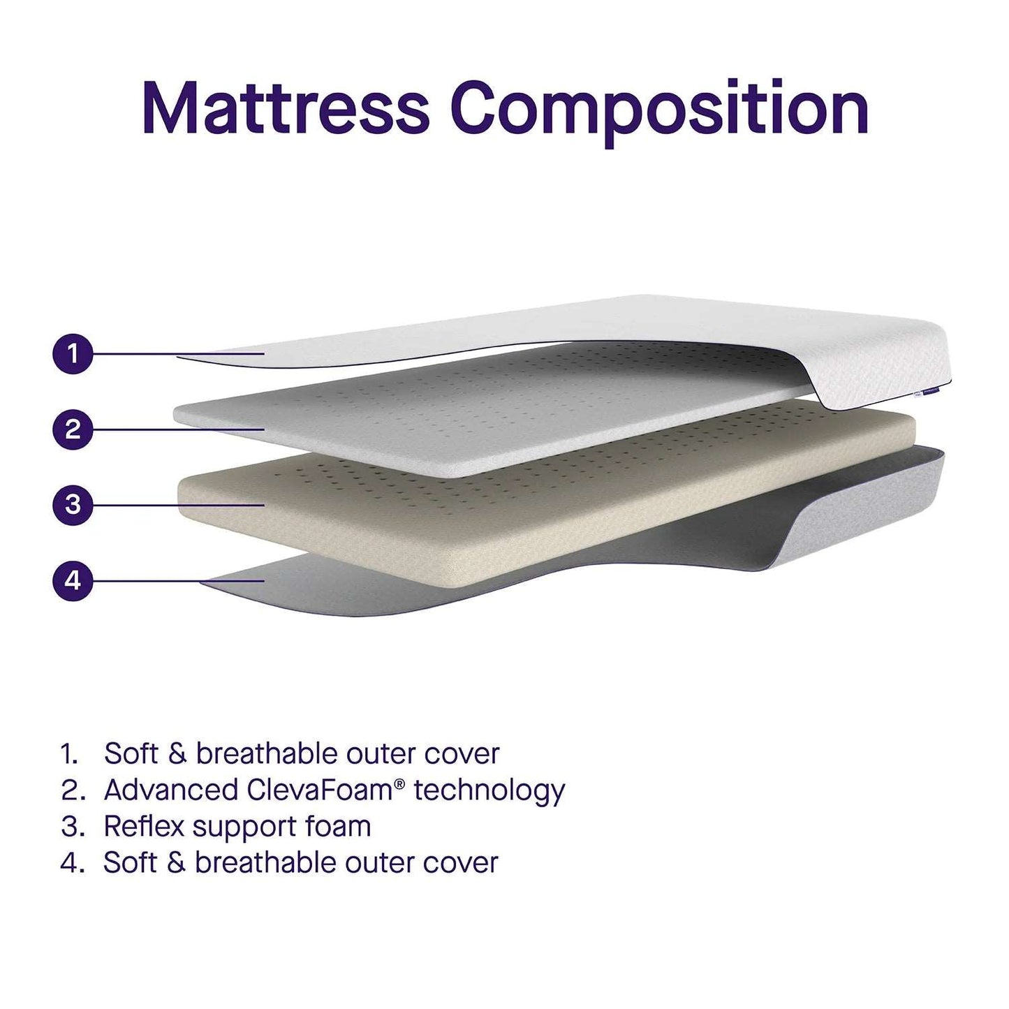 ClevaMama ClevaFoam Travel Cot Mattress - 3 in 1 Sleep, Sit & Play
