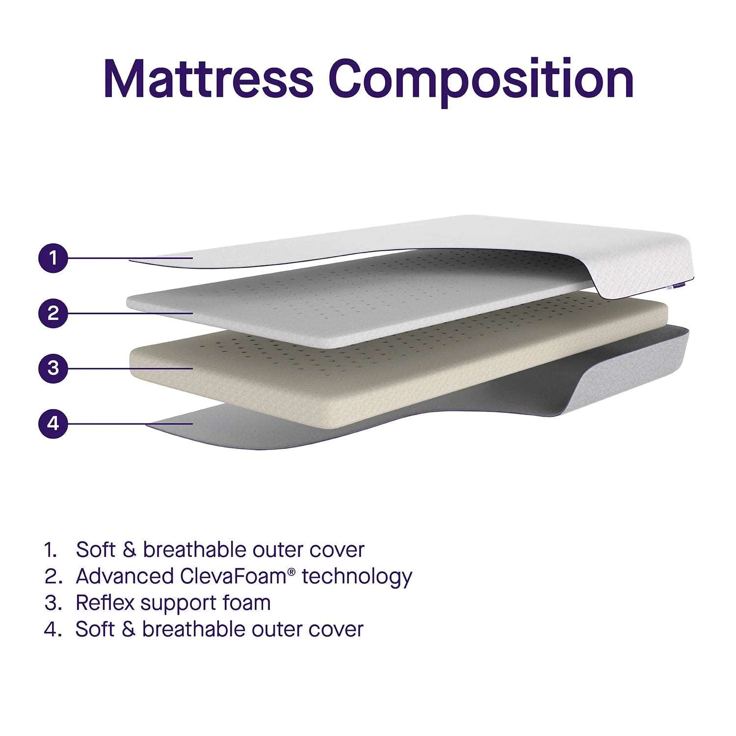 ClevaMama ClevaFoam Travel Cot Mattress - 3 in 1 Sleep, Sit & Play