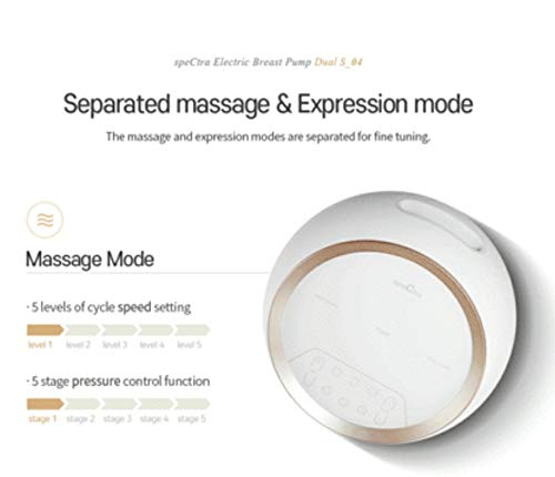 Spectra Dual S Premium Electric Breast Pump