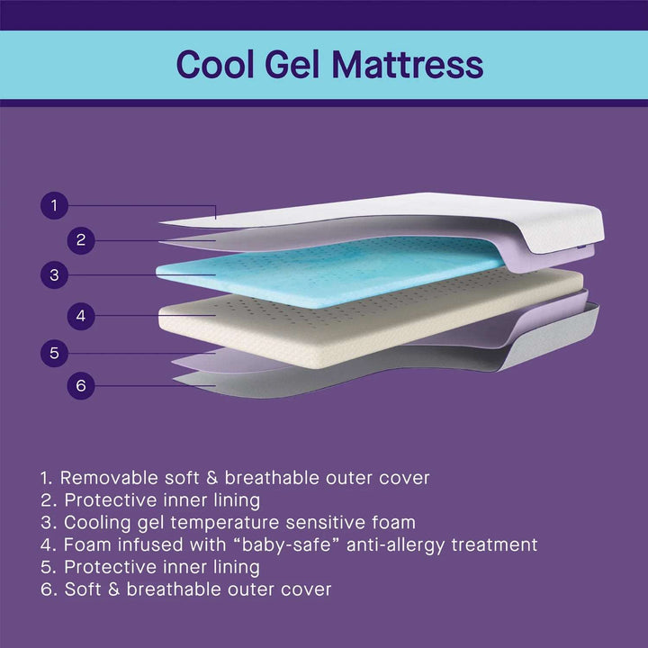 ClevaMama Climate Control Mattress Cot Size