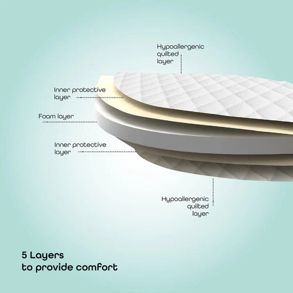 Moon Baby Quilted Mattress (80 x 47 x 3 cm)