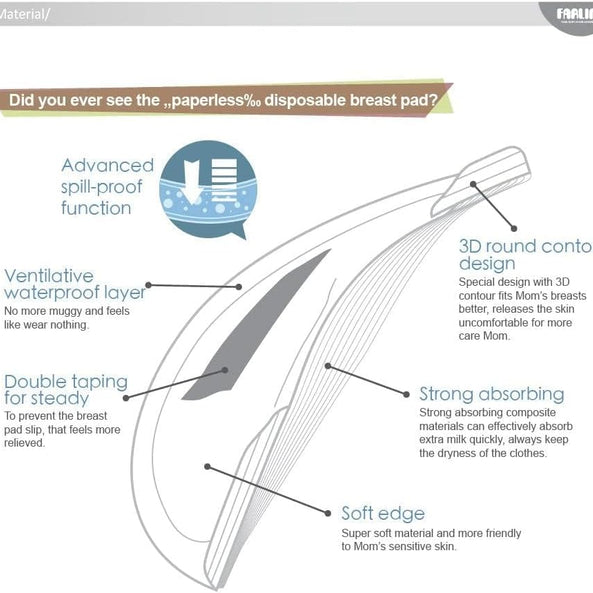 Farlin Disposable Breast Pad (36 Pcs)