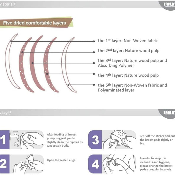 Farlin Disposable Breast Pad (36 Pcs)
