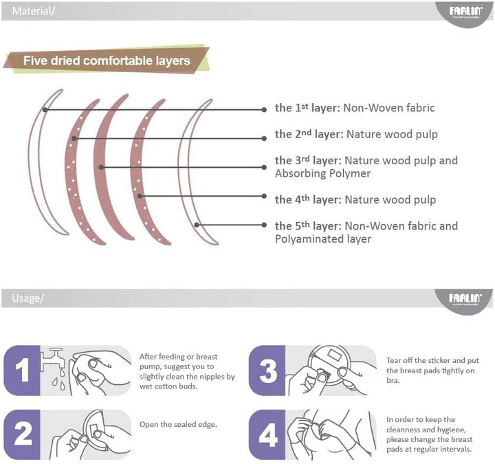 Farlin Disposable Breast Pad (36 Pcs)