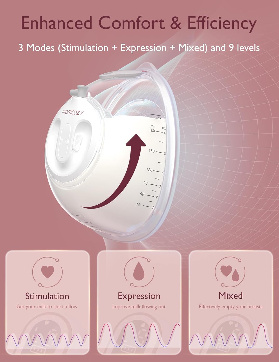 Momcozy V2 pro breast pump showing  measurement dial and an arrow indicating flow direction. The text at the top reads 'Enhanced Comfort & Efficiency' and lists three modes and nine levels.