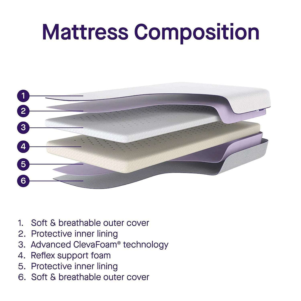 ClevaMama ClevaFoam Support Mattress - Increased AirFlow (Cot Bed Size) - MamaApp