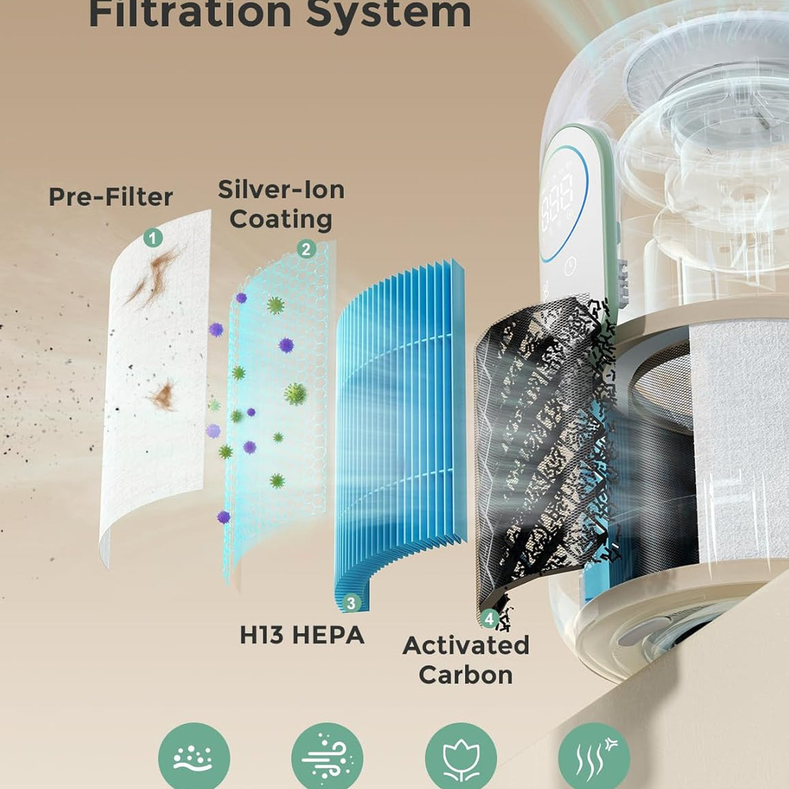 Momcozy Cozy Breath Baby Air Purifier