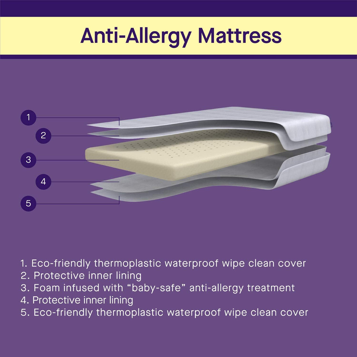 ClevaMama Anti-Allergy Mattress - Cot Size