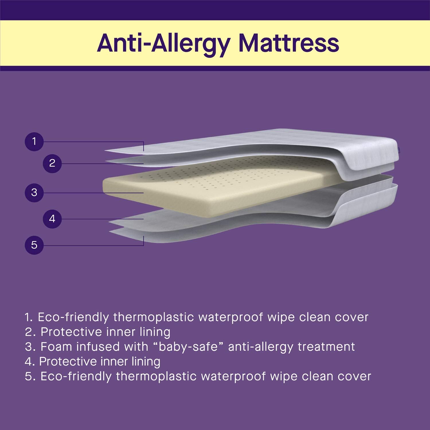 ClevaMama Anti-Allergy Mattress - Cot Size