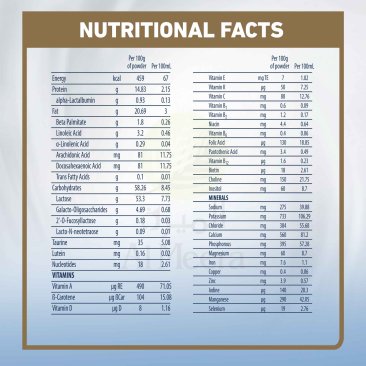 Illuma Milk Powder Stage 2