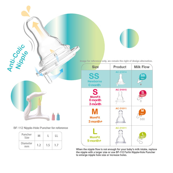 Farlin Glass Feeding Bottle – 60ml