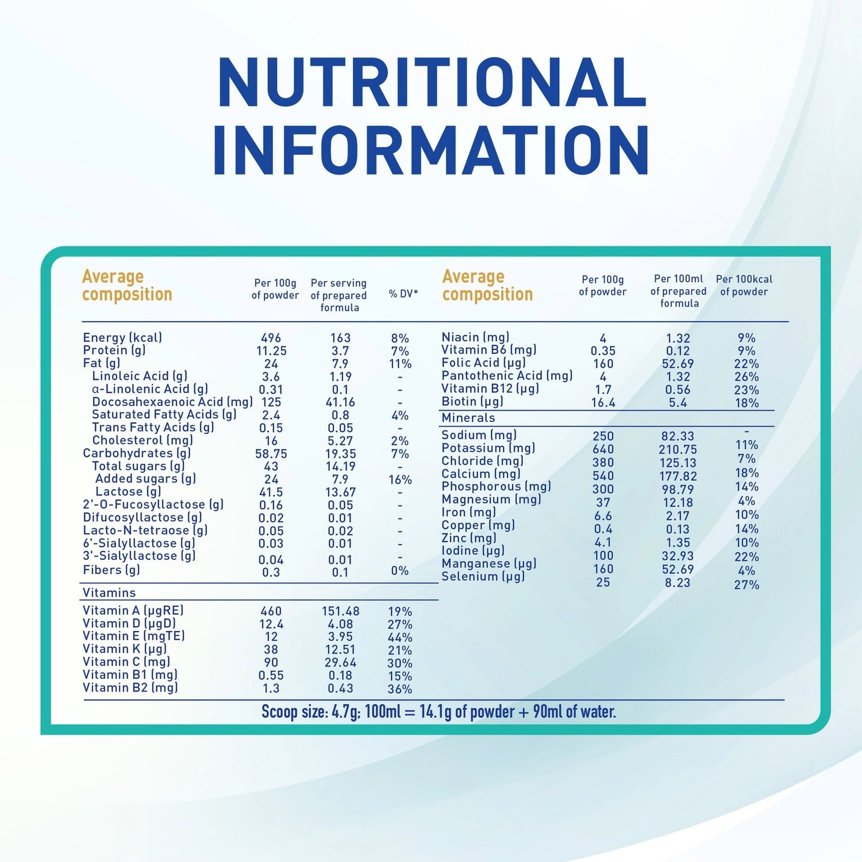 Nestle Nan Opti Pro Stage 4