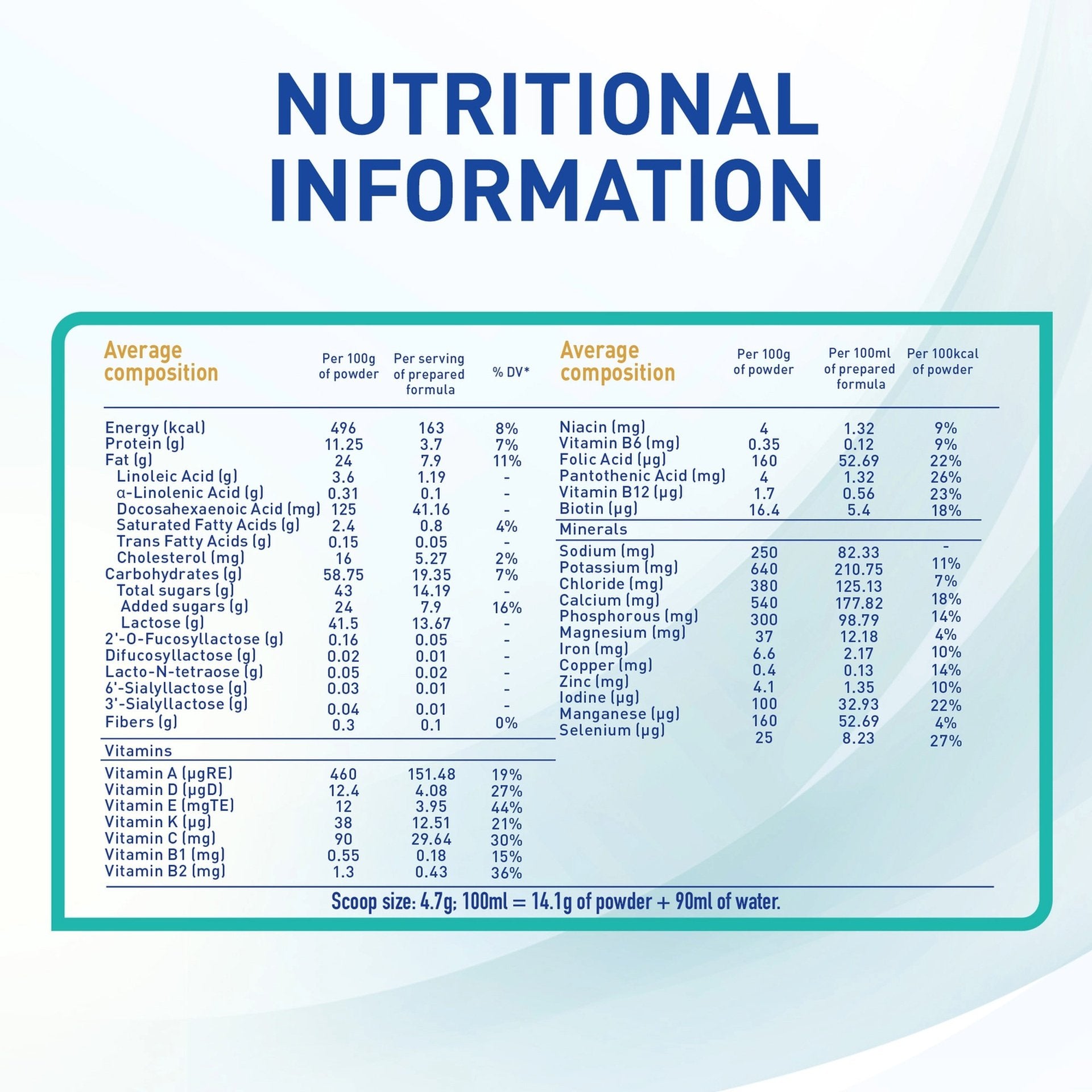 Nestle Nan Opti Pro Stage 4