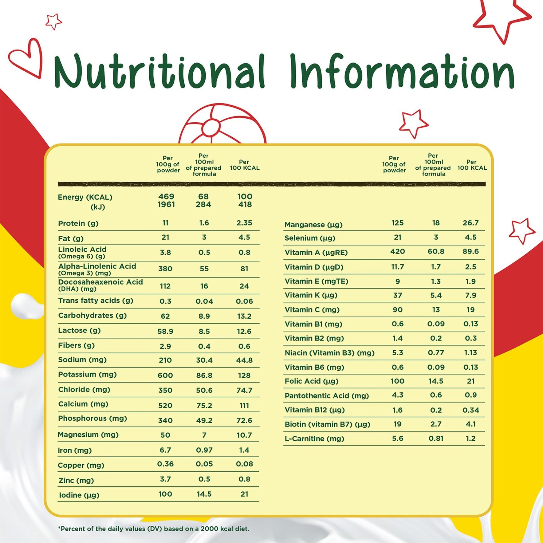 نيدو ليتل كيدز 1+ الحليب المجفف للأطفال من عمر سنة فأكثر، 400غ