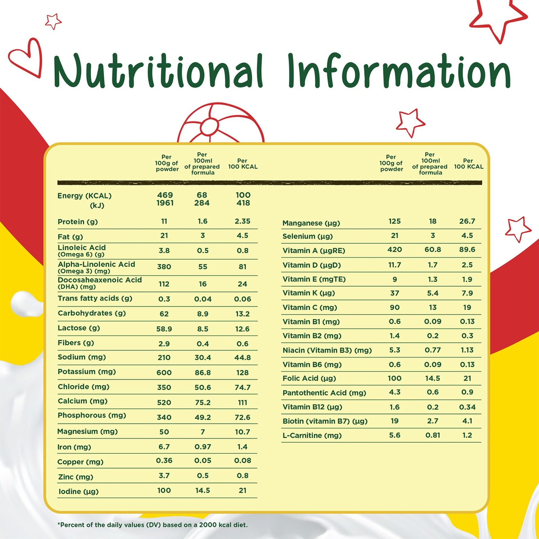 Nestle Nido Little Kids 1+ Growing Up Formula Milk Powder 400g