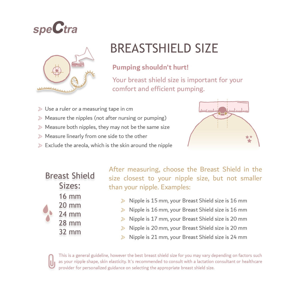 Spectra- S1 Pro Electric Breast Pump