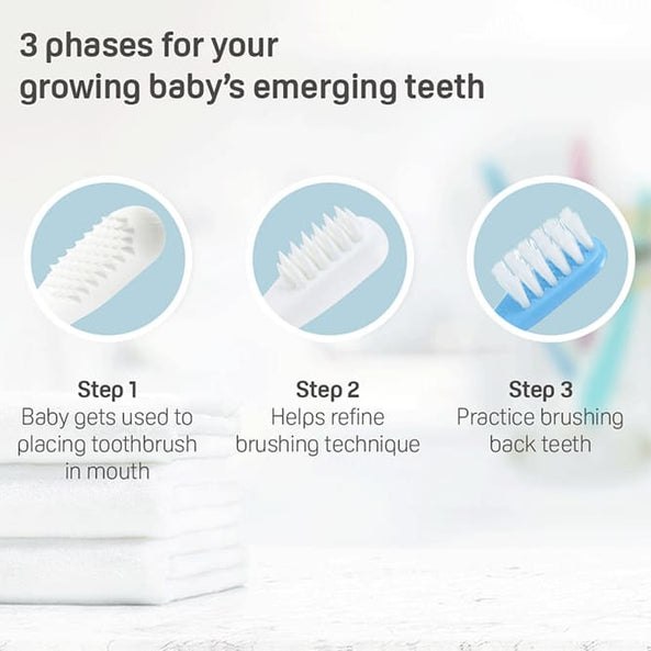 MamaApp Pigeon Training Toothbrush Set