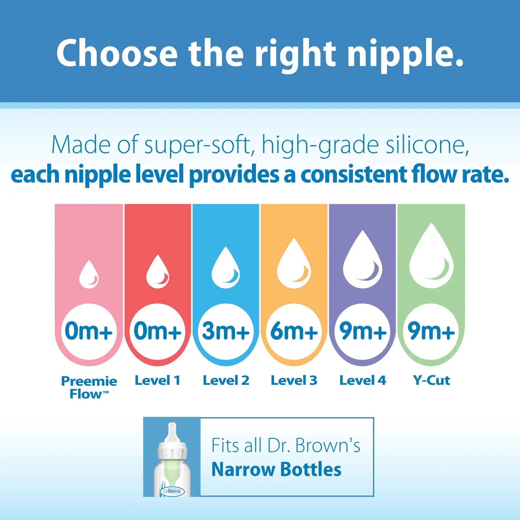 Dr. Brown's nipple selection chart with different flow rates on a blue background