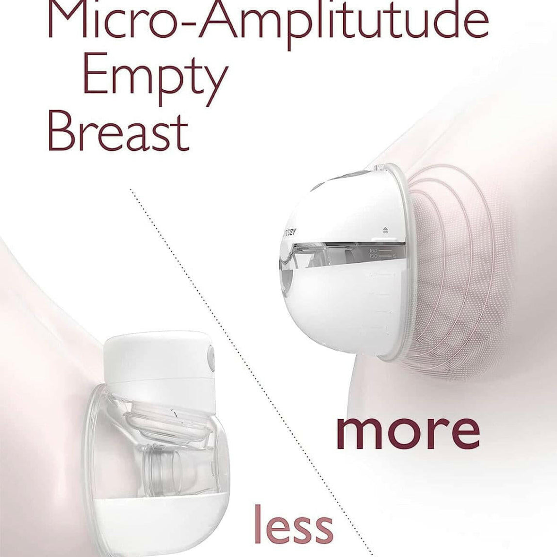 Micro-Amplitude Empty Breast' Momcozy Pump, showing two white silicone breast pump flanges on stylized, softly blurred breasts. The text reads 'Micro-Amplitude Empty Breast' and 'more less' with a dotted diagonal line separating the two views.