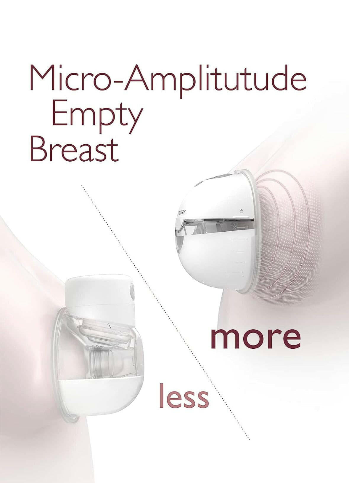 Micro-Amplitude Empty Breast' Momcozy Pump, showing two white silicone breast pump flanges on stylized, softly blurred breasts. The text reads 'Micro-Amplitude Empty Breast' and 'more less' with a dotted diagonal line separating the two views.