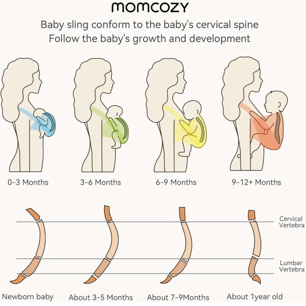 Momcozy Baby Wrap Carrier