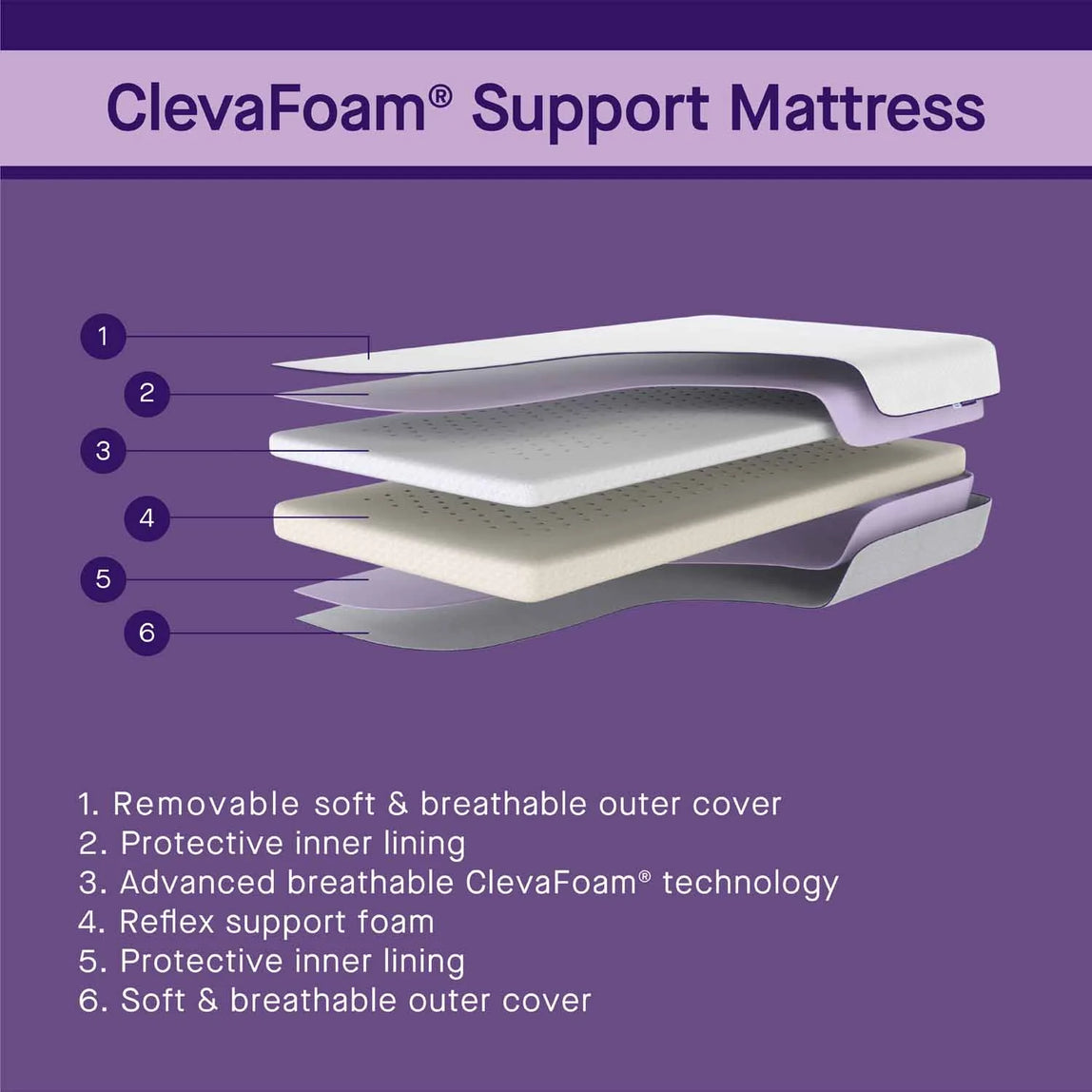 ClevaMama ClevaFoam Support Mattress - Increased AirFlow (Bedside Crib Size) - MamaApp
