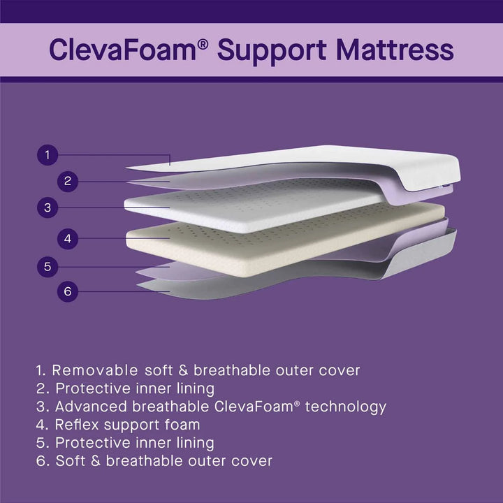 ClevaMama ClevaFoam Support Mattress - Increased AirFlow (Bedside Crib Size)