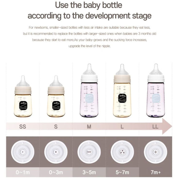 Spectra All New Silicone Nipple