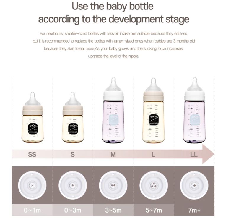 Spectra All New Silicone Nipple