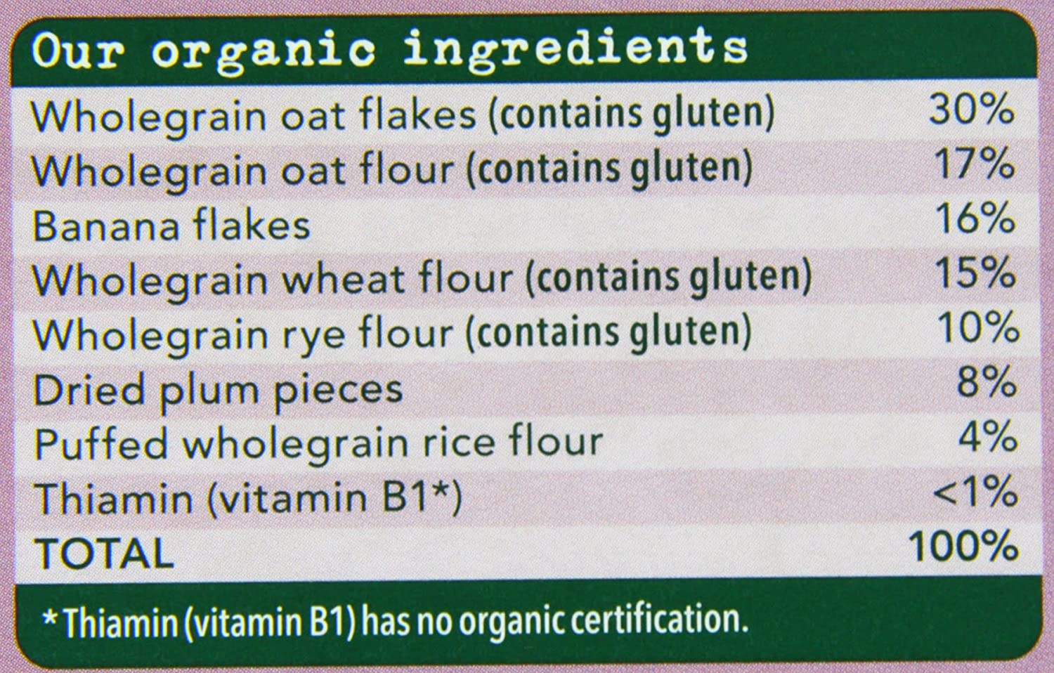 Organix Banana & Plum Organic Porridge