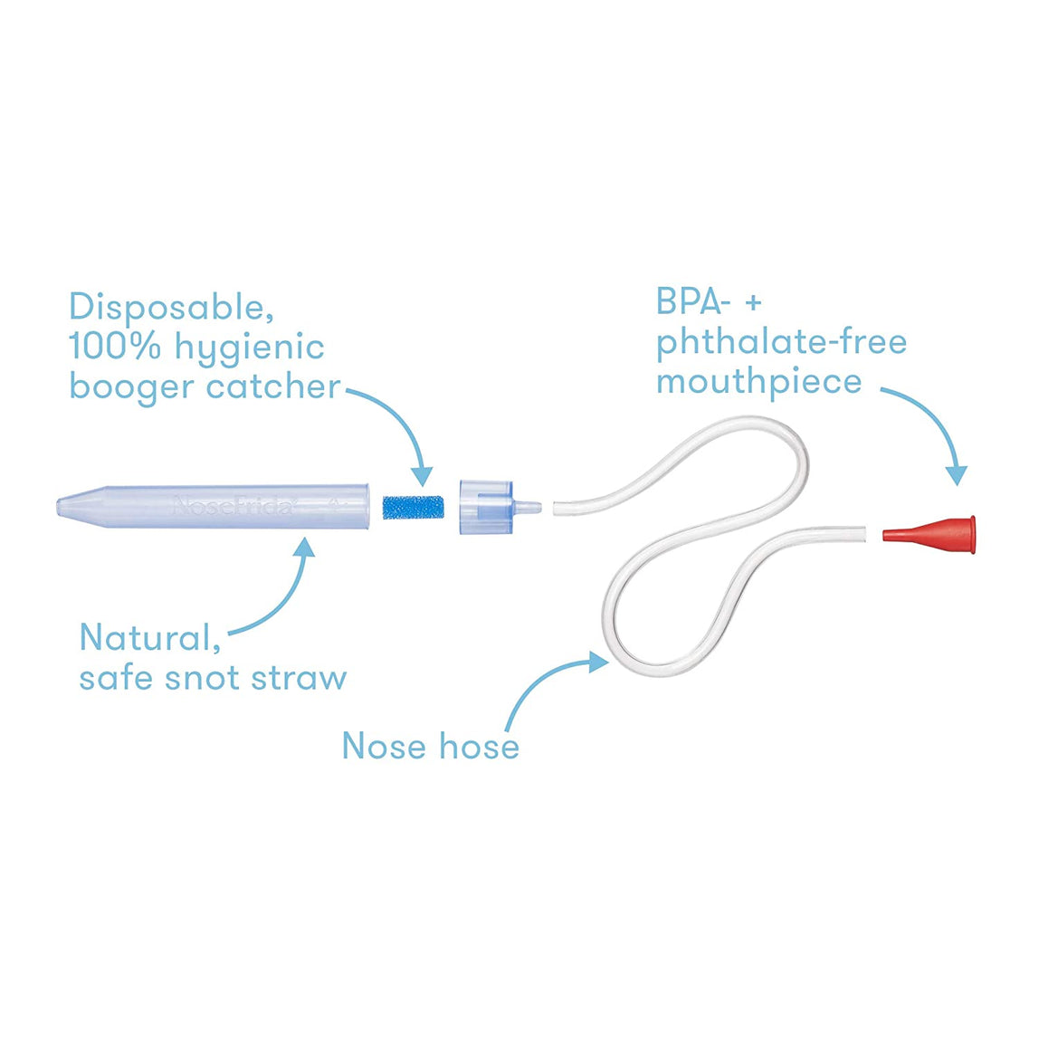 FridaBaby NoseFrida Snotsucker Saline Kit - MamaApp