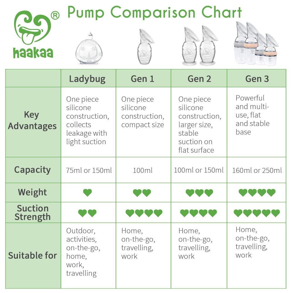 Haakaa 150ml Silicone Breast Pump & Flower Stopper Set