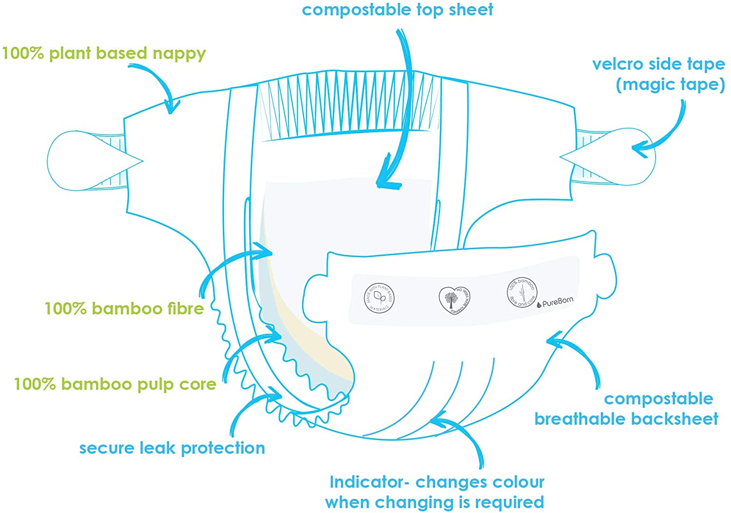 Pure Born Organic Bamboo Diapers #4