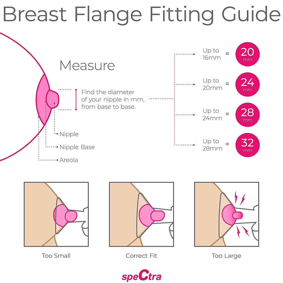 Spectra Wide Breast Shield Set - MamaApp